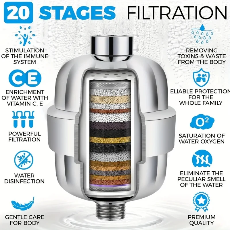 Fine Universal Shower Filter Kit - Multi-Layered Shower Head Filter Solution Trusted