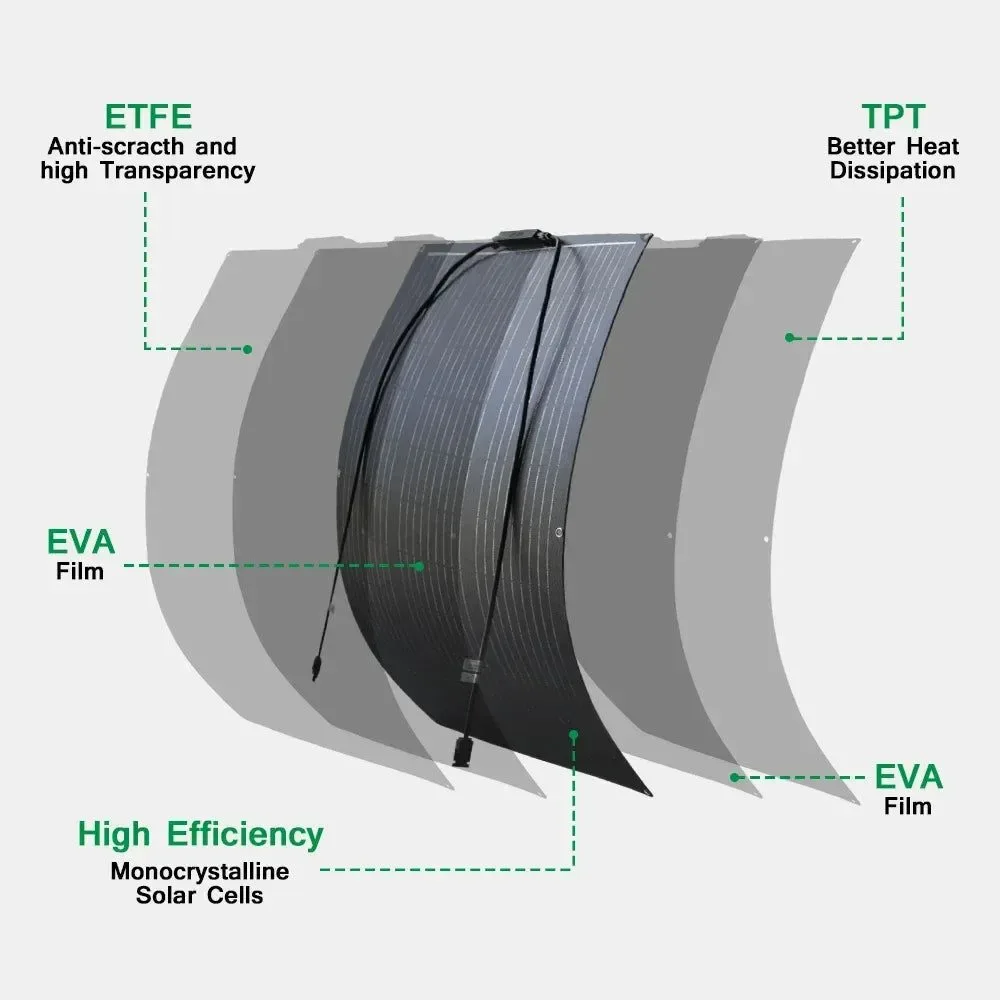 Superior ETFE Flexible 100W Solar Panel - High Efficiency Monocrystalline Charger for 12V Batteries Prestigious